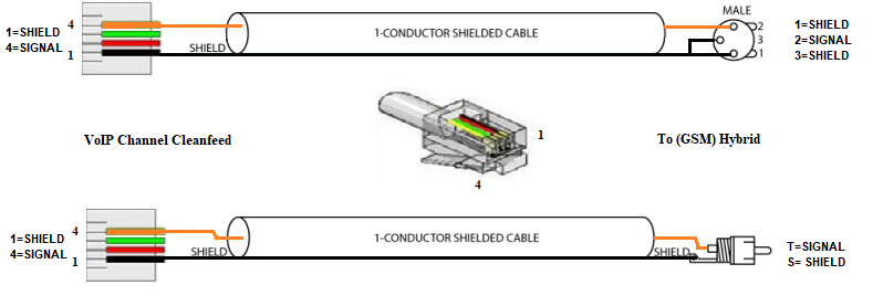 voip-cleanfeed-to-hybrid.png