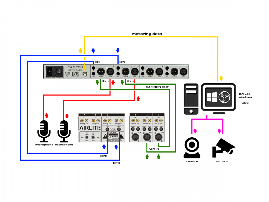 schema_camcon.png schema_camcon.png