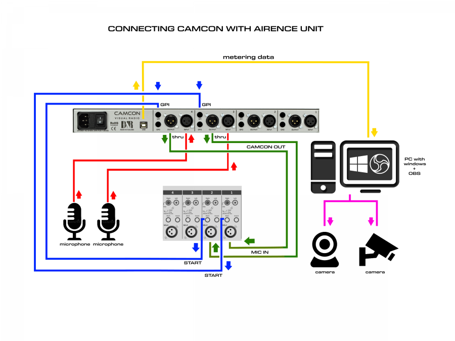 schema_camcon_-_airence_main.png schema_camcon_-_airence_main.png